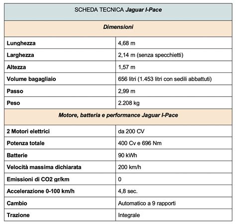 Scheda tecnica 